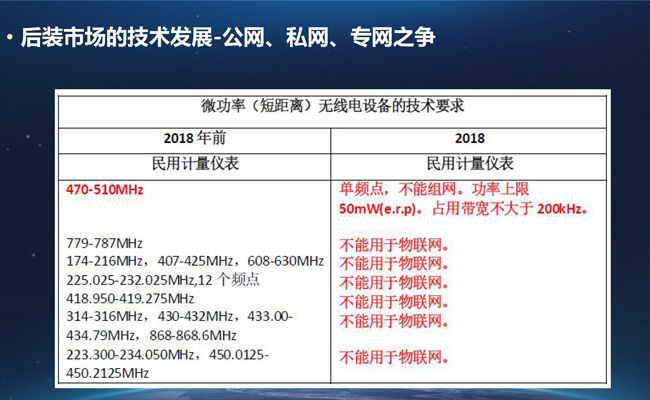 【万里行新疆】消防自动报警系统市场之未来—后装市场浅析