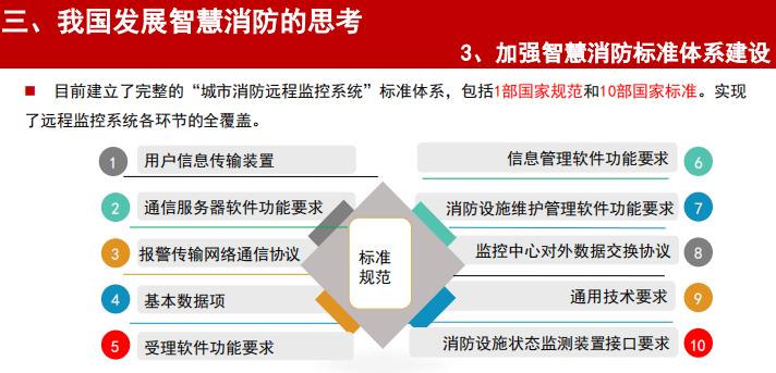 刘濛：智慧消防技术的应用与展望丨万里行济南