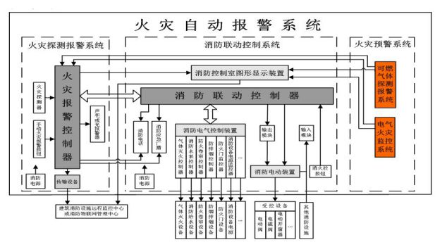 丁宏军：对我国民俗建筑火灾防控的思考及策略