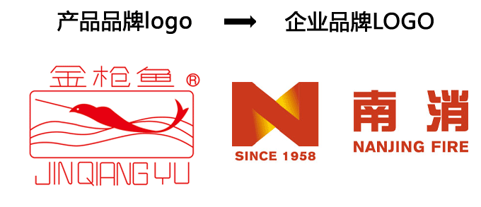 这两年，消防企业战略升级品牌LOGO增强核心影响力