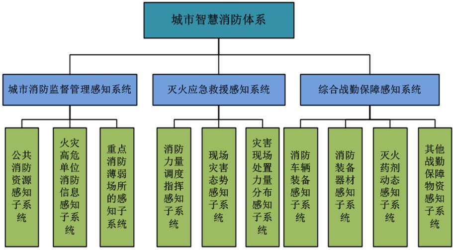 钟琳：“智慧消防”建设应用与探索实践 | 万里行郑州