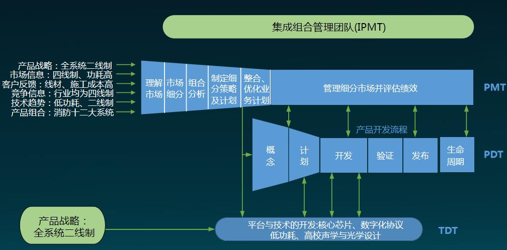 紧跟建筑信息技术前沿科技，创智慧城市新成就 |万里行青岛