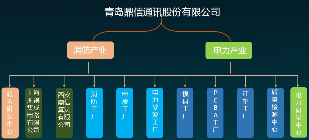 紧跟建筑信息技术前沿科技，创智慧城市新成就 |万里行青岛