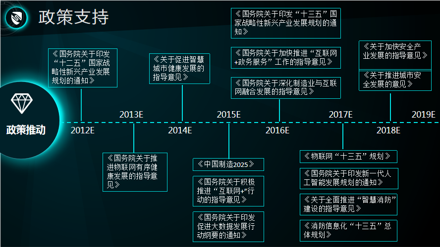 【万里行石家庄】郁建东：智能安防生态圈 撬动万亿蓝海市场