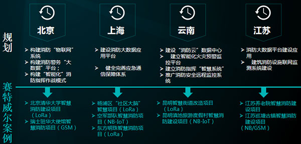 【万里行石家庄】郁建东：智能安防保家园 撬动万亿蓝海市场