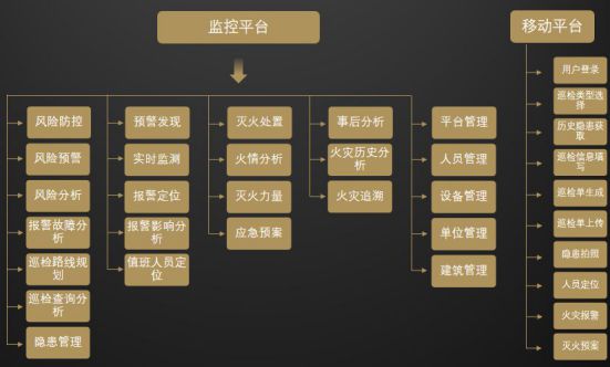 【万里行济南站】董佳琪：城市消防智能化 全力构建有力保障措施