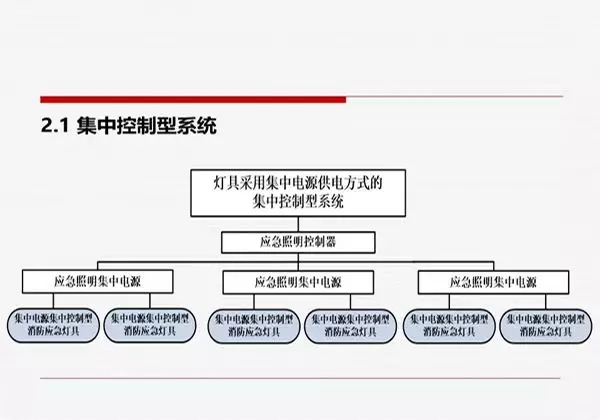 刘凯：《消防应急照明和疏散指示系统技术标准》解读