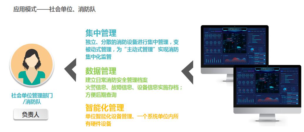 智慧消防带来人民消防安全新变革