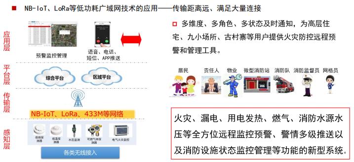 刘濛：智慧消防技术的应用与展望丨万里行济南