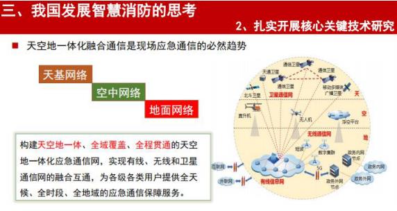 刘濛：智慧消防技术的应用与展望丨万里行济南