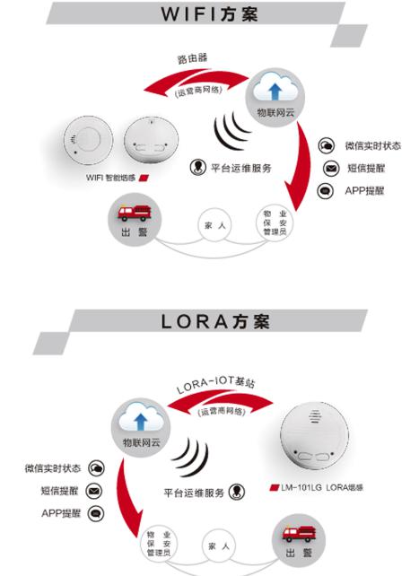 【万里行合肥站】董晟：迎智慧消防时代 实现消防产品端到端一体化体验