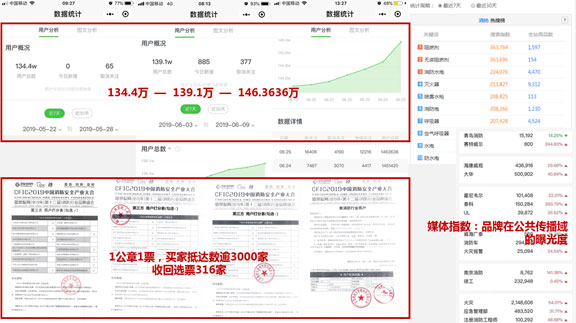 第12届消防品牌盛会专家评审会隆重召开 10强榜单CFIC2019现场揭晓