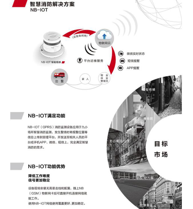 【万里行石家庄】董晟：物联城市-智慧消防，你准备好了吗