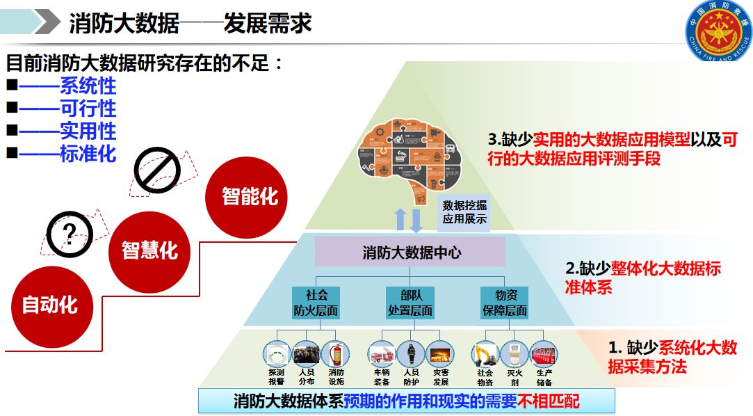 钟琳：“智慧消防”建设应用与探索实践 | 万里行郑州