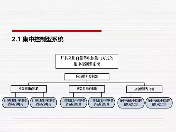 刘凯：《消防应急照明和疏散指示系统技术标准》解读