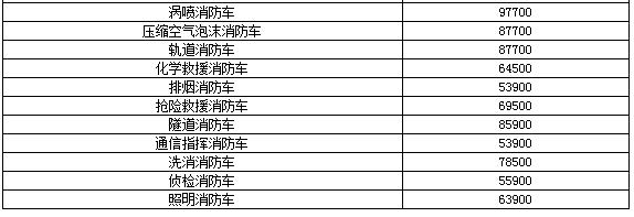 干货来了！消防认证产品型式试验收费标准