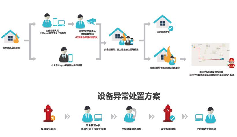 【万里行合肥站】董晟：迎智慧消防时代 实现消防产品端到端一体化体验