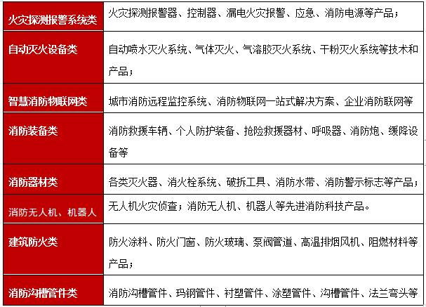 第二届中国·安徽（合肥）国际消防安全暨应急产业博览会