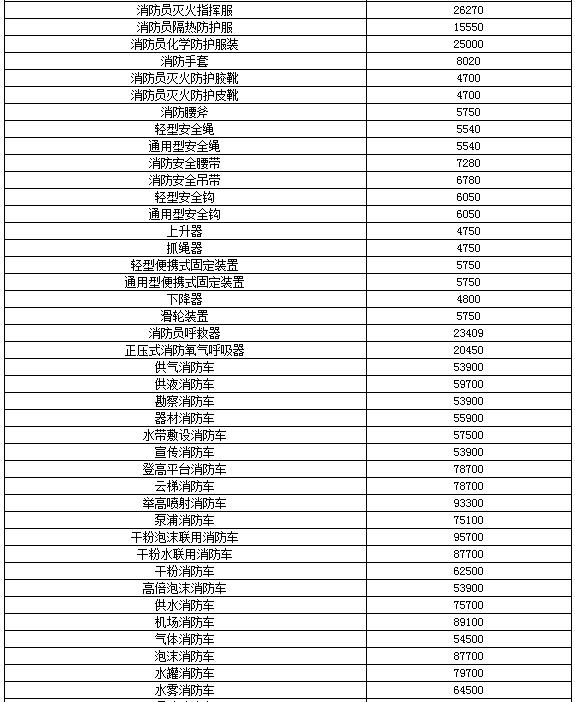 干货来了！消防认证产品型式试验收费标准