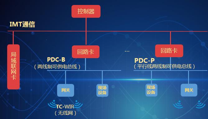 紧跟建筑信息技术前沿科技，创智慧城市新成就 |万里行青岛