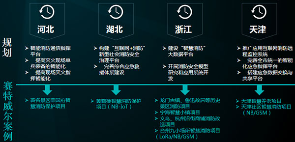 【万里行石家庄】郁建东：智能安防保家园 撬动万亿蓝海市场