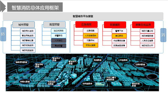 蒋永亮：智慧消防大有可为 恒安数联助力合作共赢|万里行武汉