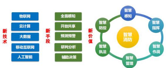 刘濛：智慧消防技术的应用与展望丨万里行济南