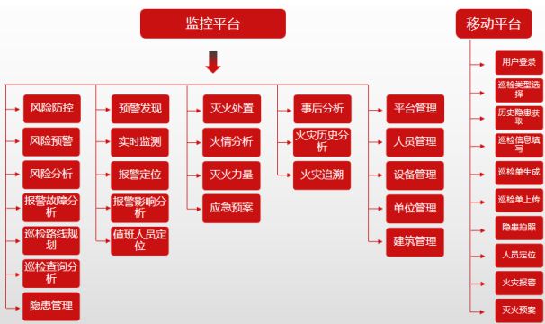 【万里行合肥站】孙丽娟：智慧消防物联一体化 营造数字化生存空间