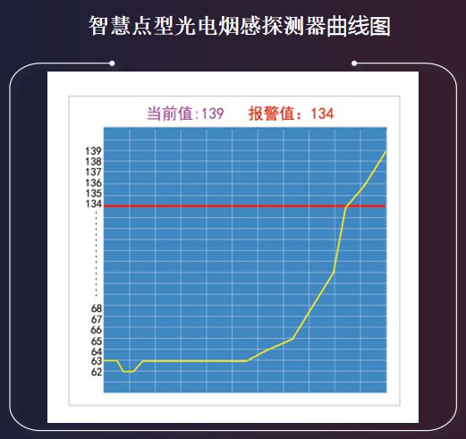 【万里行郑州站】王玉玺：完善自动报警技术，降低火灾发生率