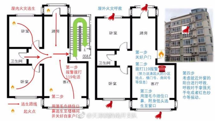 天津南开区寒假作业家庭火灾逃生疏散图展示开始了