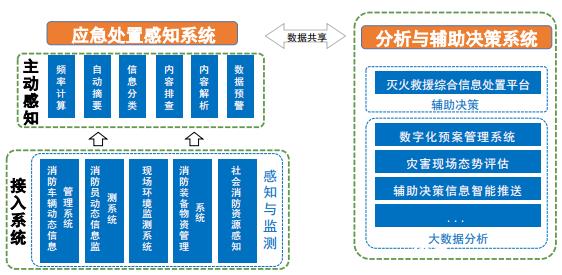 刘濛：智慧消防技术的应用与展望丨万里行济南