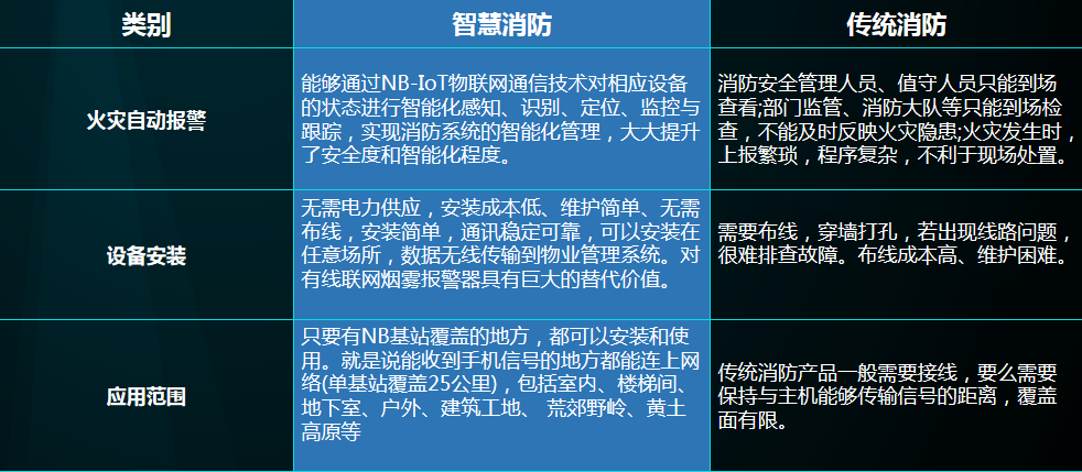 【万里行石家庄】郁建东：智能安防保家园 撬动万亿蓝海市场