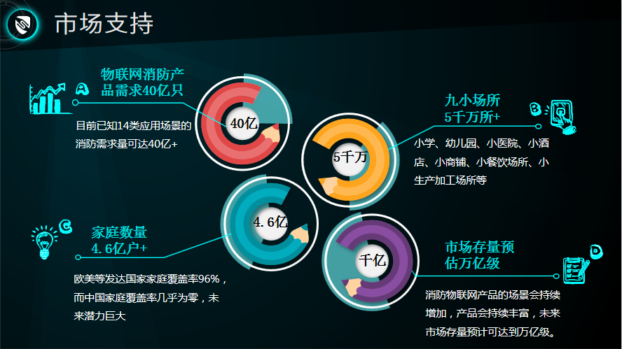 【万里行石家庄】郁建东：智能安防生态圈 撬动万亿蓝海市场