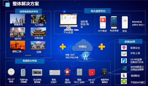 NB-IoT大商加码 智慧消防百亿市场构筑下一个发展风口？