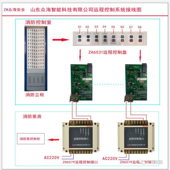 新品推荐丨众海实用新型专利ZH6351远程控制盘