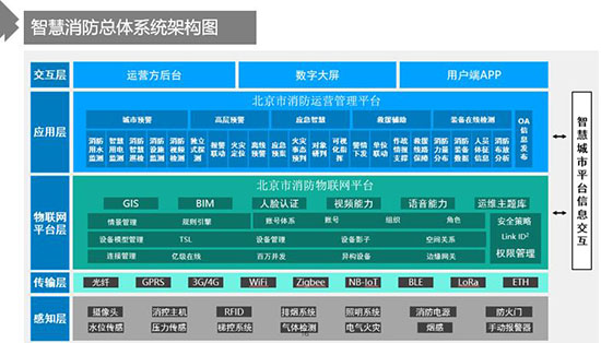 蒋永亮：智慧消防大有可为 恒安数联助力合作共赢|万里行武汉