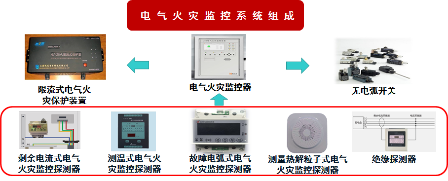 丁宏军：对我国民俗建筑火灾防控的思考及策略