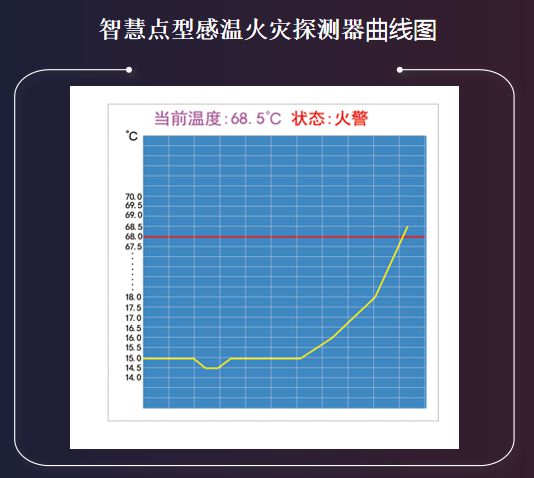 【万里行郑州站】王玉玺：完善自动报警技术，降低火灾发生率