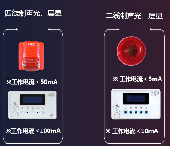 【万里行郑州站】王玉玺：完善自动报警技术，降低火灾发生率