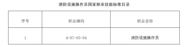 两部门颁布消防设施操作员国家职业技能标准