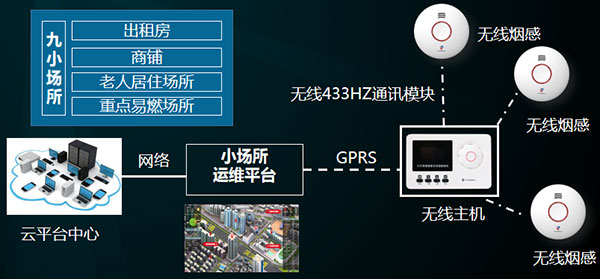 【万里行石家庄】郁建东：智能安防保家园 撬动万亿蓝海市场