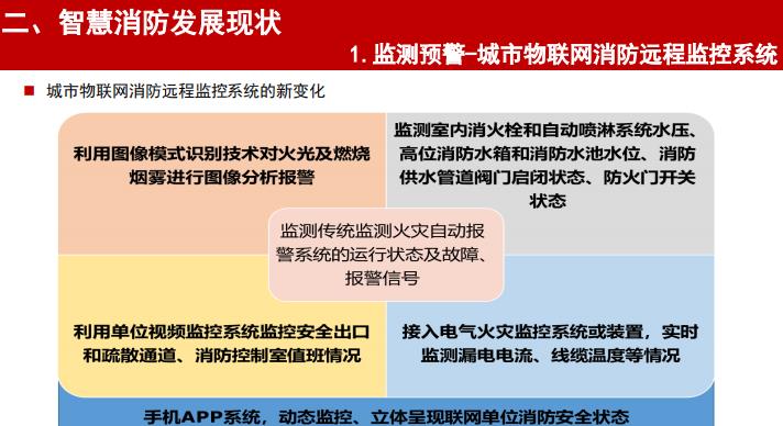 刘濛：智慧消防技术的应用与展望丨万里行济南