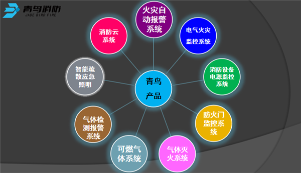 【万里行石家庄】王稳：专心做中国消防自动报警专业制造商