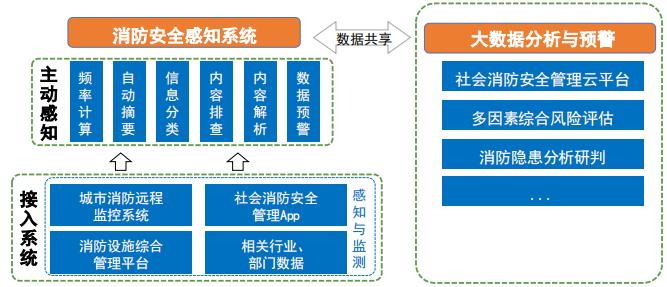 刘濛：智慧消防技术的应用与展望丨万里行济南