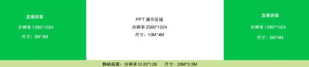 CFIC2019中国消防安全产业大会主题报告嘉宾PPT制作说明