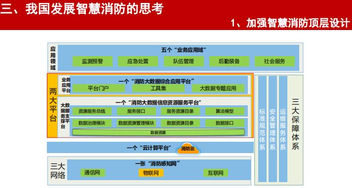 刘濛：智慧消防技术的应用与展望丨万里行济南