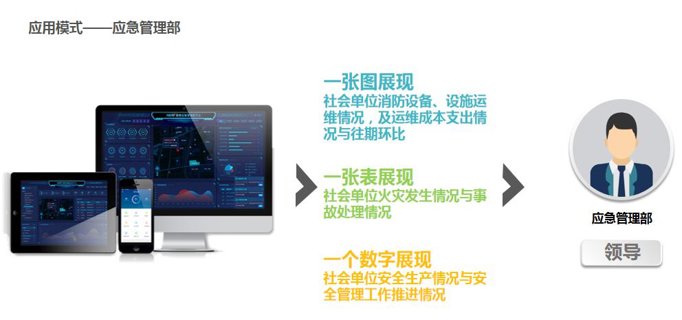 智慧消防带来人民消防安全新变革