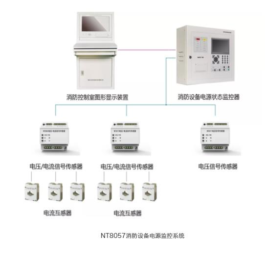 坚持技术引领战略，致力创新智慧消防解决方案