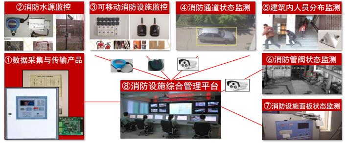 刘濛：智慧消防技术的应用与展望丨万里行济南