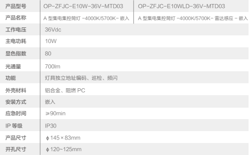 欧普消防应急照明和智能疏散指示系统系列产品